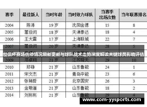 世俱杯赛场伤停情况最新更新与球队战术走势深度解读关键球员影响评估