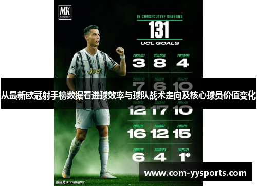 从最新欧冠射手榜数据看进球效率与球队战术走向及核心球员价值变化