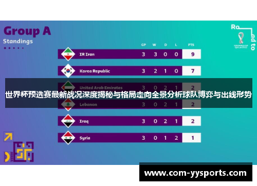 世界杯预选赛最新战况深度揭秘与格局走向全景分析球队博弈与出线形势