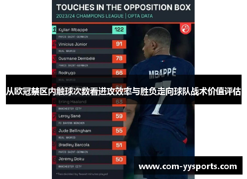 从欧冠禁区内触球次数看进攻效率与胜负走向球队战术价值评估