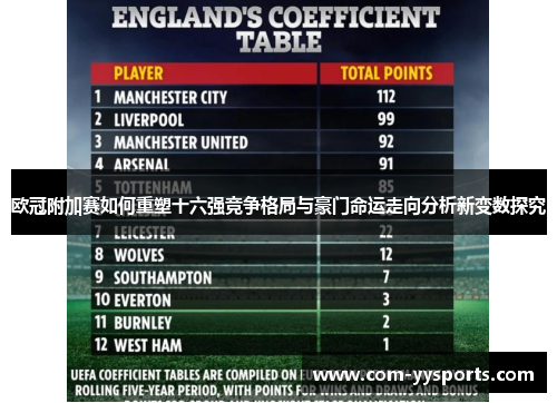 欧冠附加赛如何重塑十六强竞争格局与豪门命运走向分析新变数探究 欧冠附加赛如何重塑十六强竞争格局与豪门命运走向分析新变数探究