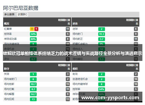 破解欧冠单前锋体系终结乏力的战术逻辑与实战路径全景分析与演进启示