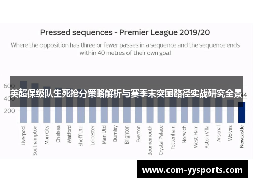 英超保级队生死抢分策略解析与赛季末突围路径实战研究全景
