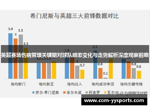 英超赛场伤病管理关键期对球队赔率变化与走势解析深度观察前瞻